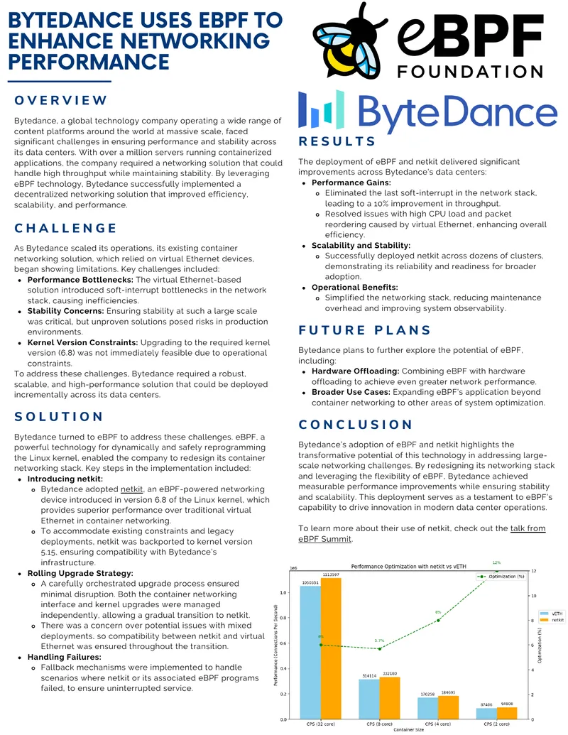 Bytedance eBPF Networking Performance Enhancement