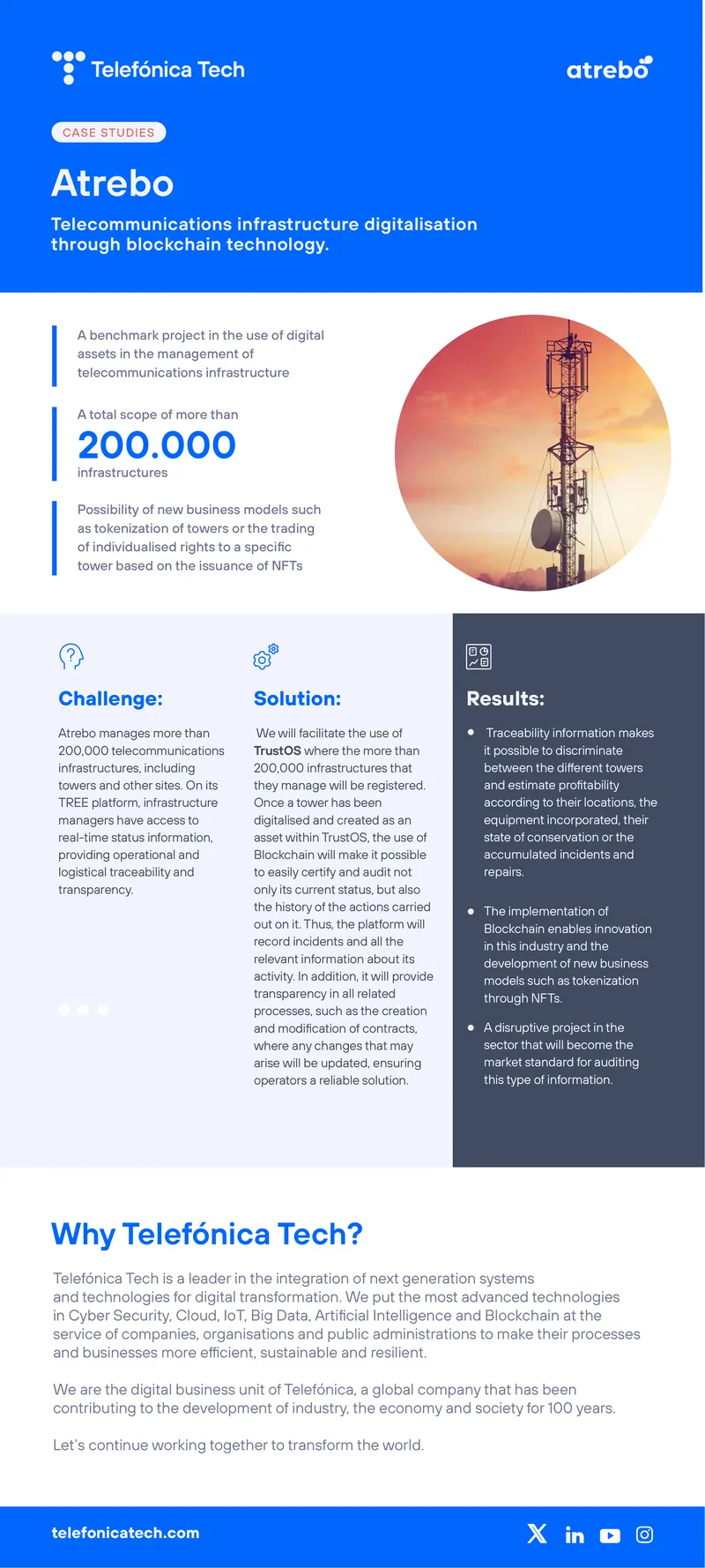 Telecommunications Infrastructure Digitalisation Case Study