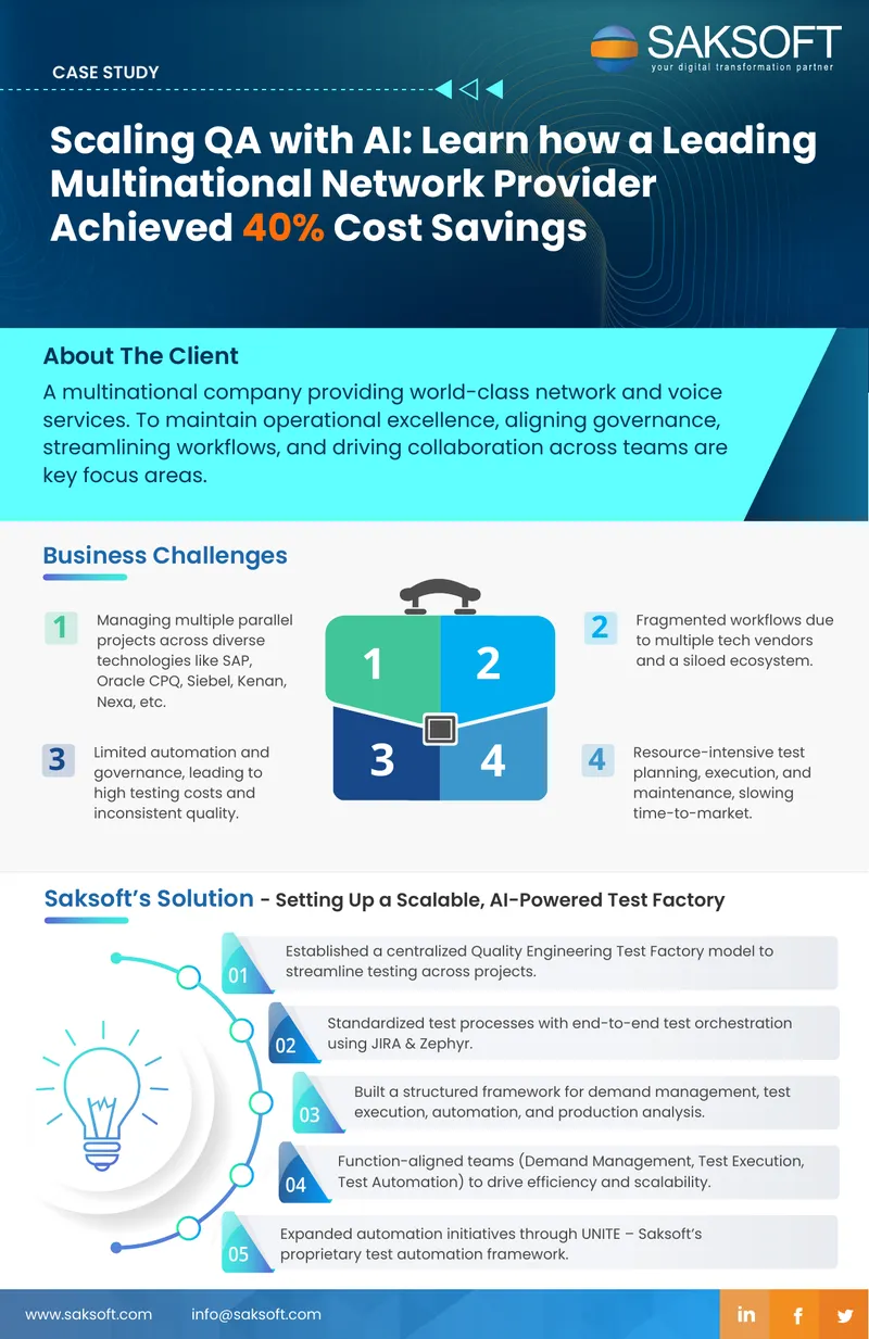 Case Study on AI-Powered Testing Transformation