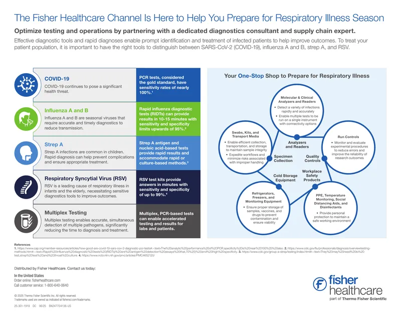 Diagnostic Tools for Respiratory Illness Preparation
