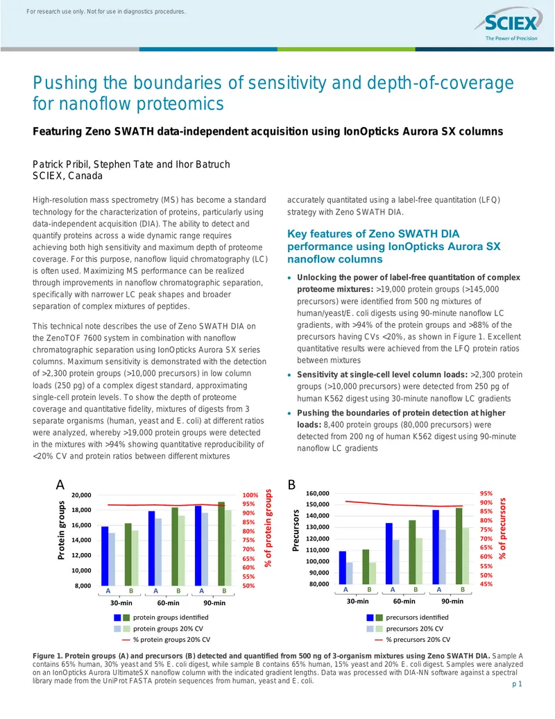 Nanoflow Proteomics Using Zeno SWATH DIA