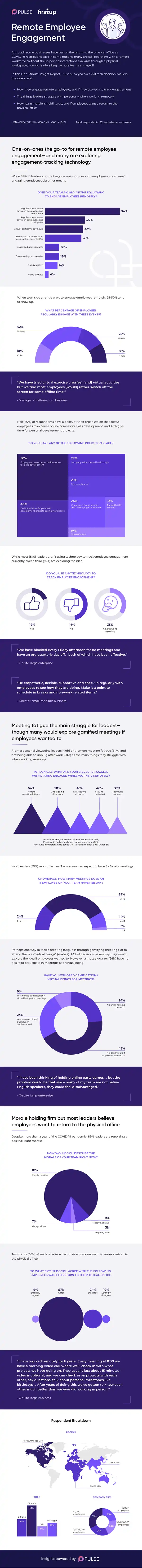 Remote Employee Engagement Strategies and Challenges