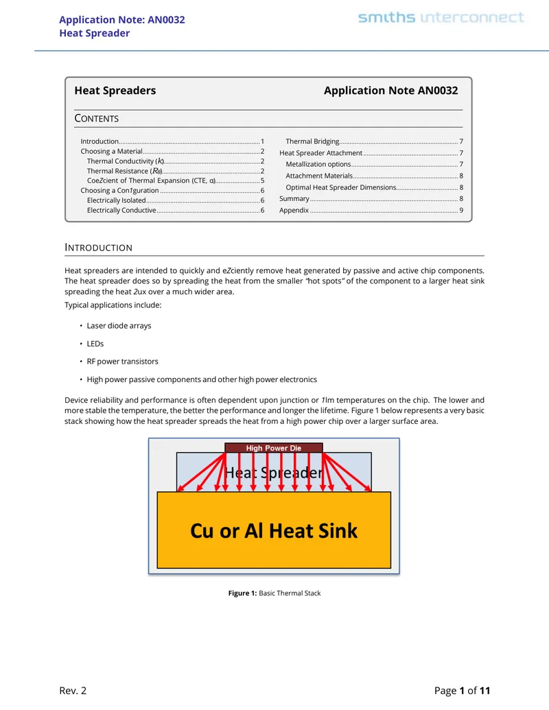 Heat Spreader Application Note AN0032