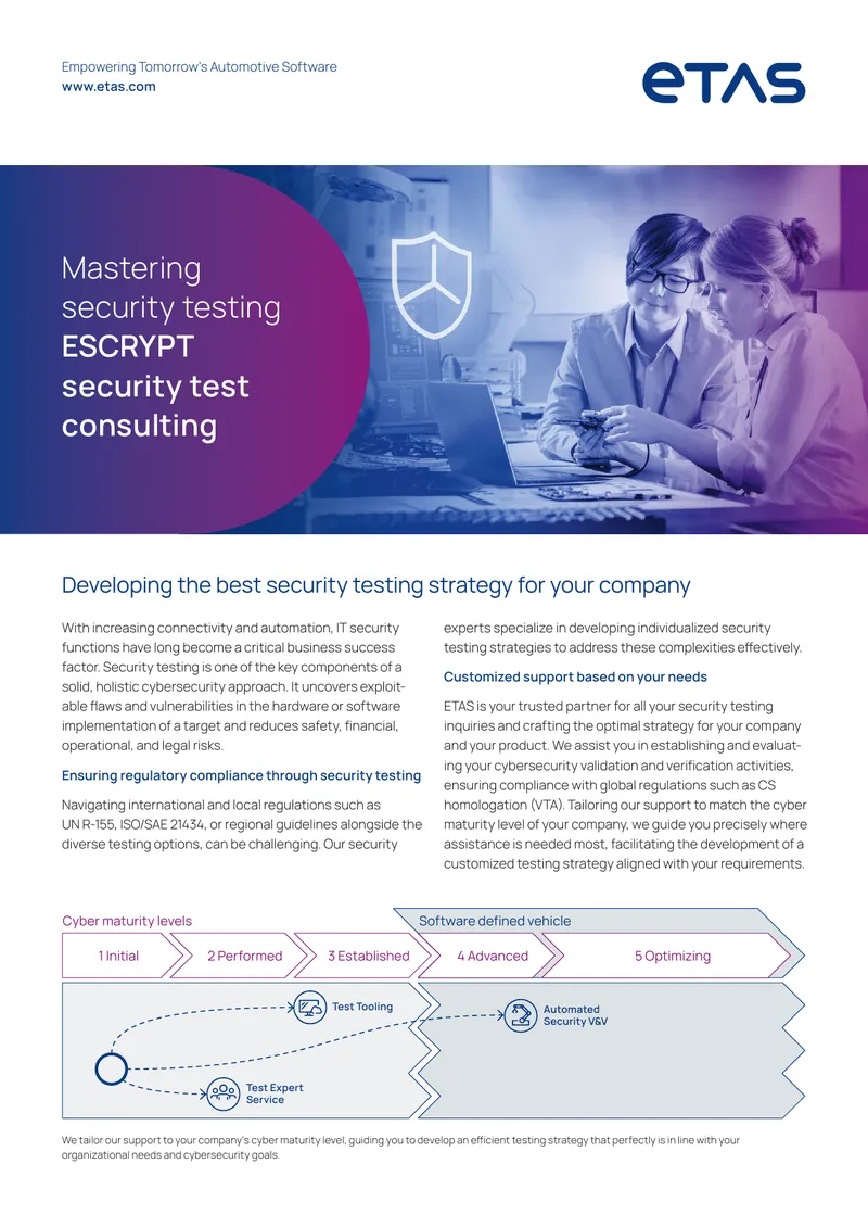 Automotive Cybersecurity Testing Strategies