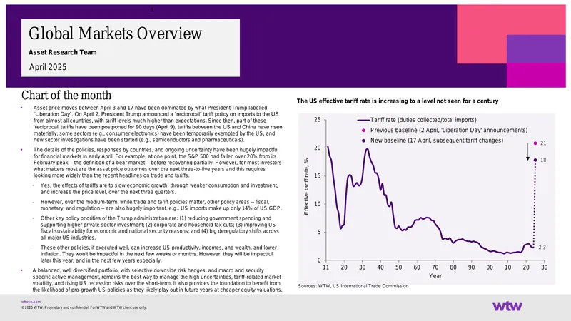 Global Markets Overview and Economic Impacts