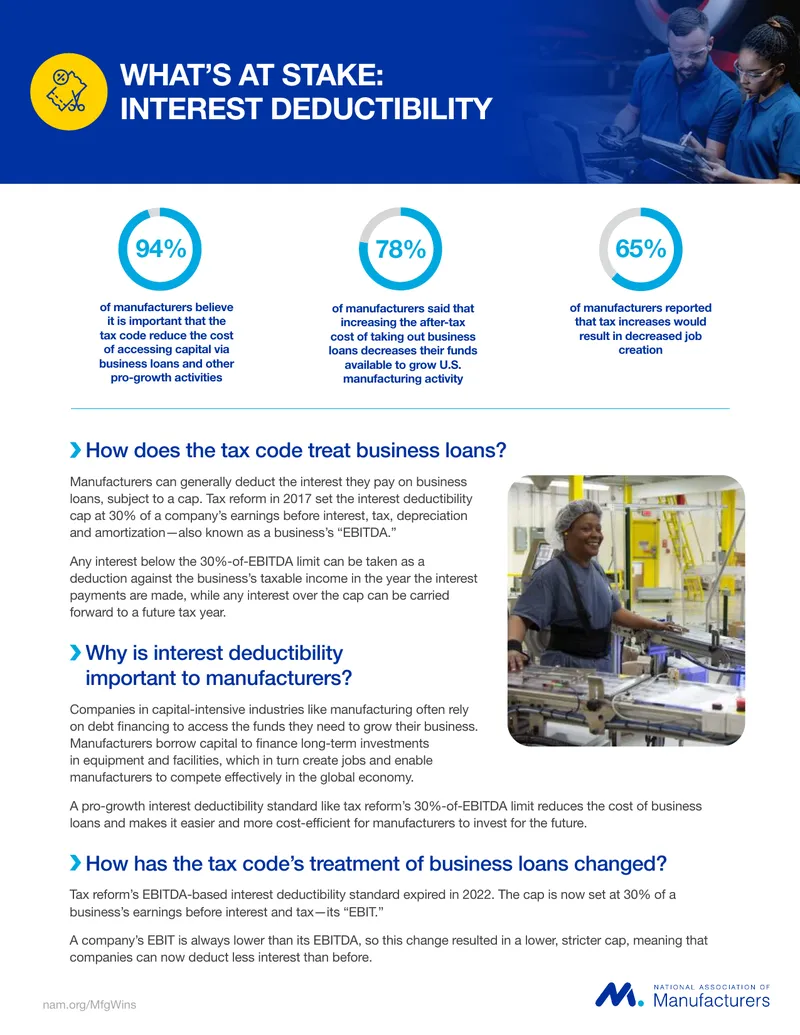 Impact of Interest Deductibility on Manufacturers