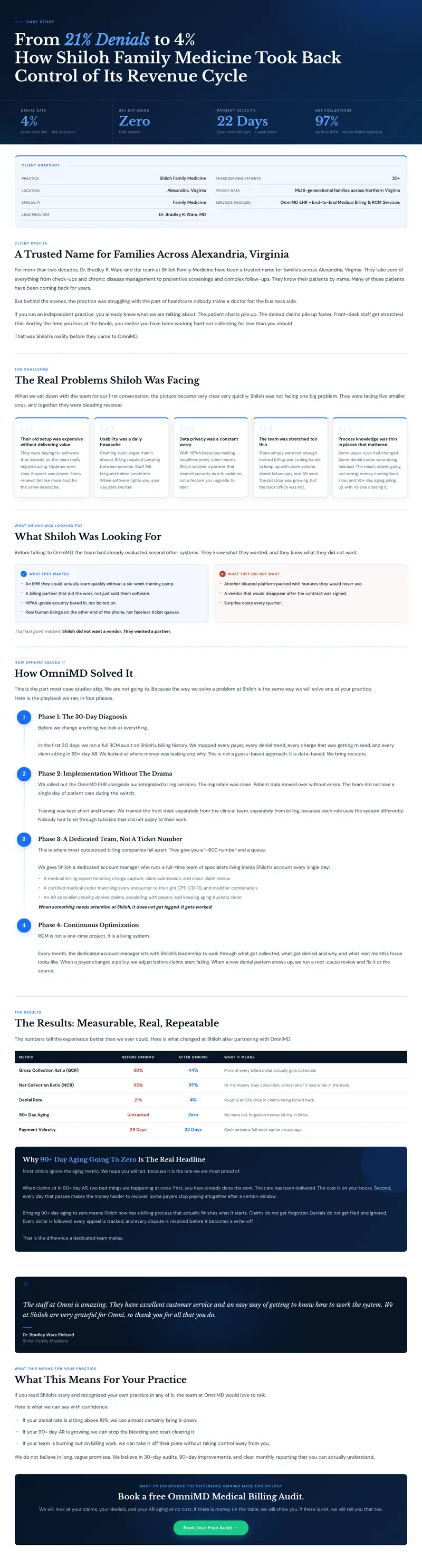 Shiloh Family Medicine Revenue Cycle Case Study