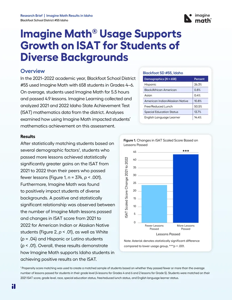 Imagine Math Impact on ISAT Results in Idaho