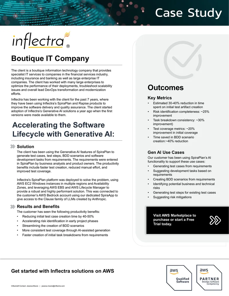 Accelerating Software Lifecycle with Generative AI
