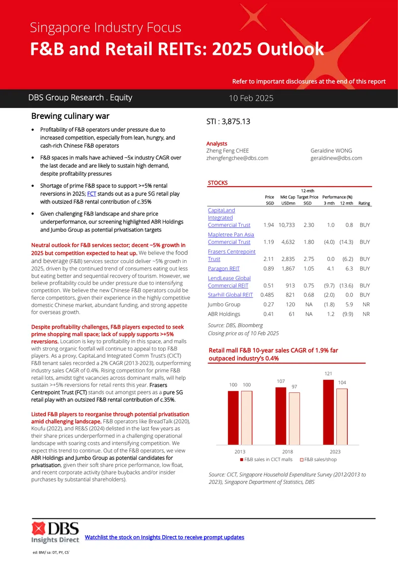 F&B and Retail REITs: 2025 Outlook Analysis