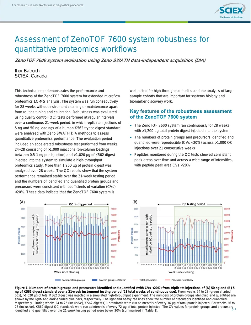 Assessment of ZenoTOF 7600 System Robustness