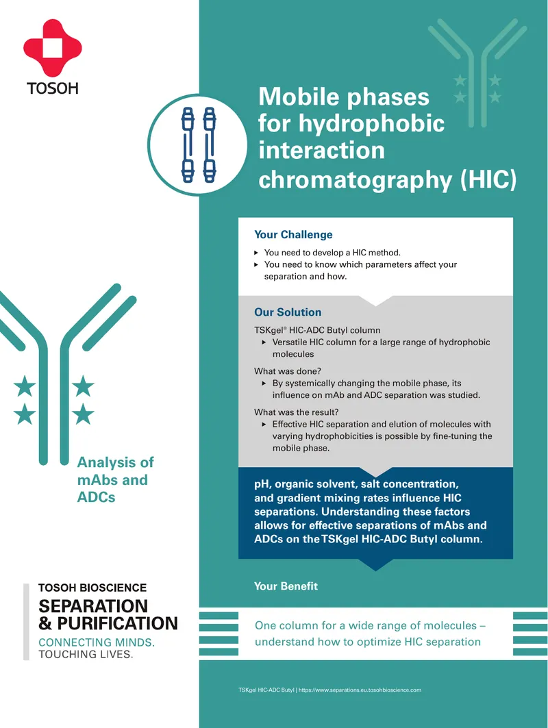 Hydrophobic Interaction Chromatography Method Optimization