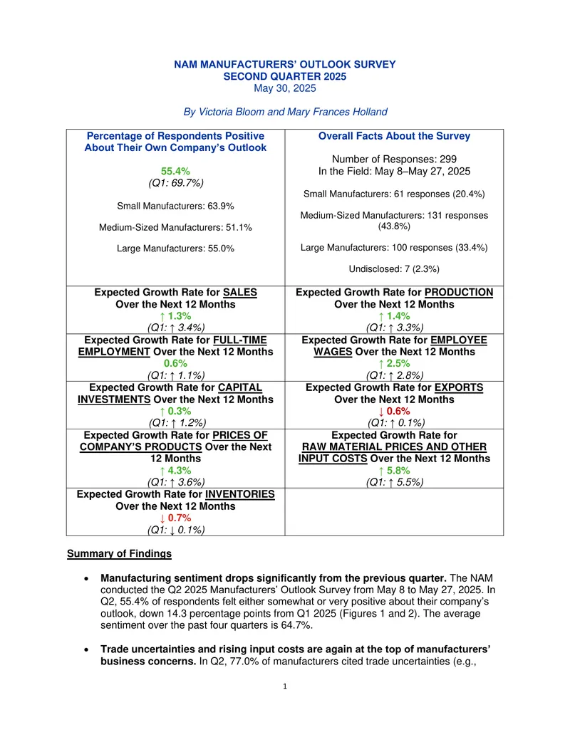 NAM Manufacturers' Outlook Survey Q2 2025