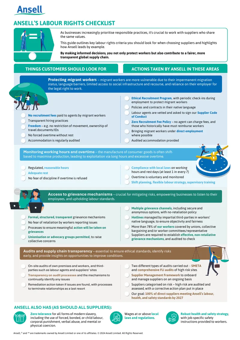 Ansell Labour Rights Compliance Guide