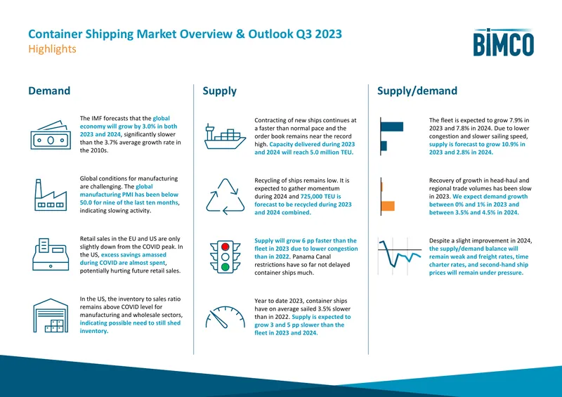 Container Shipping Market Overview and Outlook Q3 2023