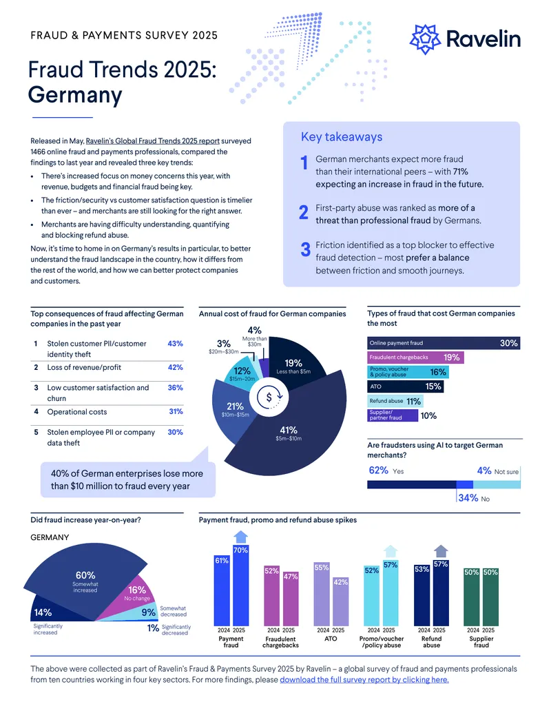 Fraud Trends 2025 Report for Germany