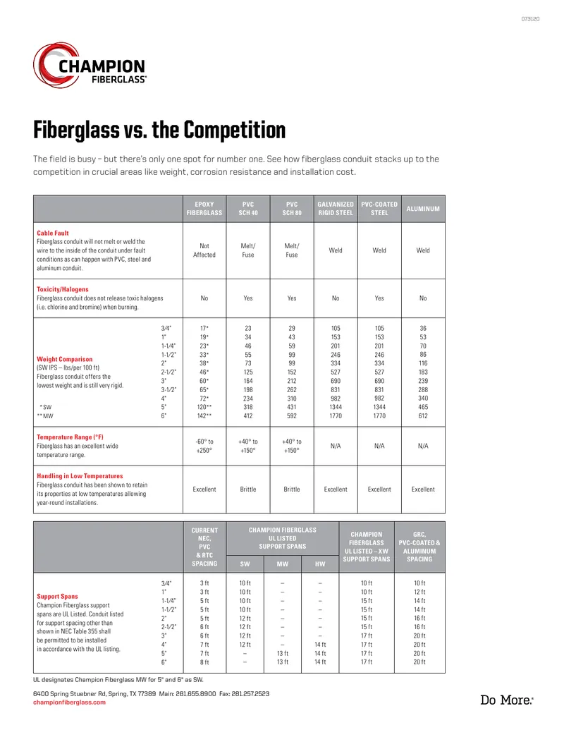 Fiberglass Conduit Comparison and Features