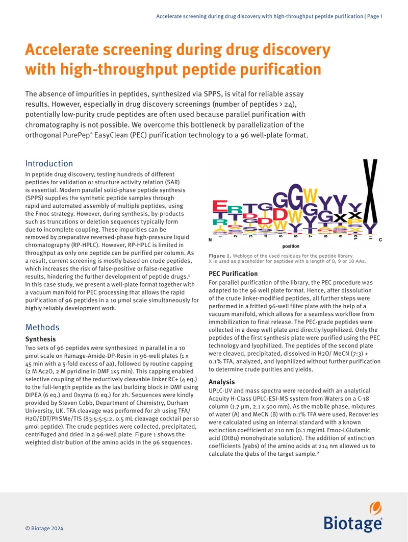High-Throughput Peptide Purification in Drug Discovery