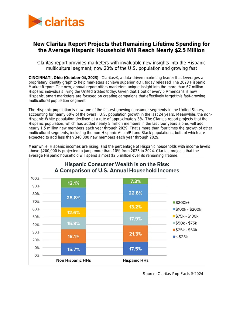 2023 Hispanic Market Report Insights