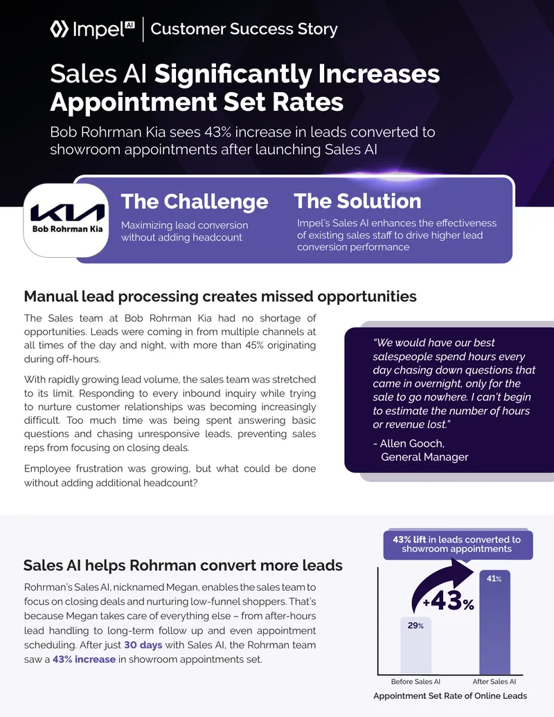 Sales AI Implementation at Bob Rohrman Kia