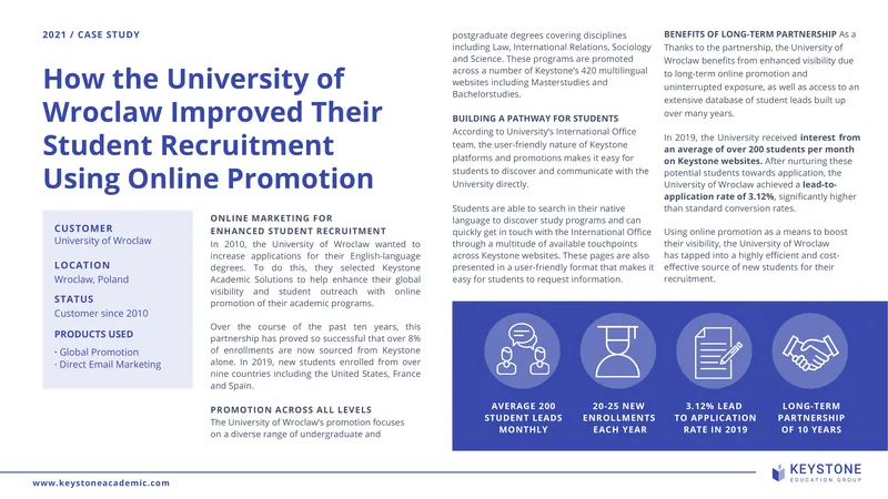 Online Marketing for Enhanced Student Recruitment