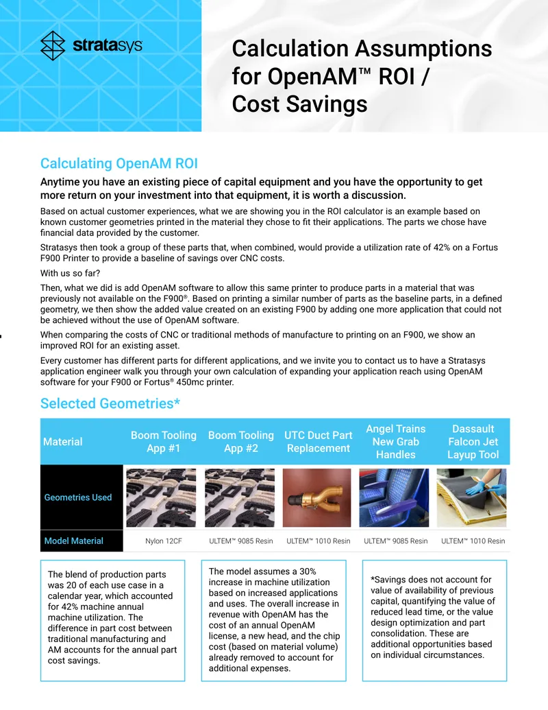OpenAM ROI Calculation Assumptions and Analysis