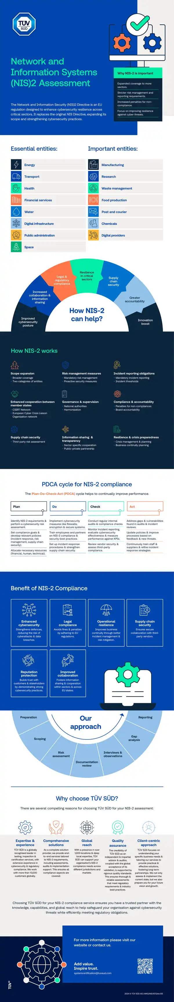 NIS-2 Directive Compliance Assessment Guide