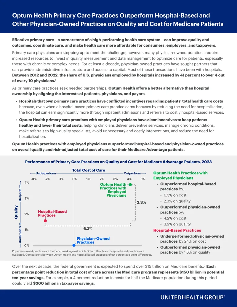 Optum Health Primary Care Practices Performance Analysis