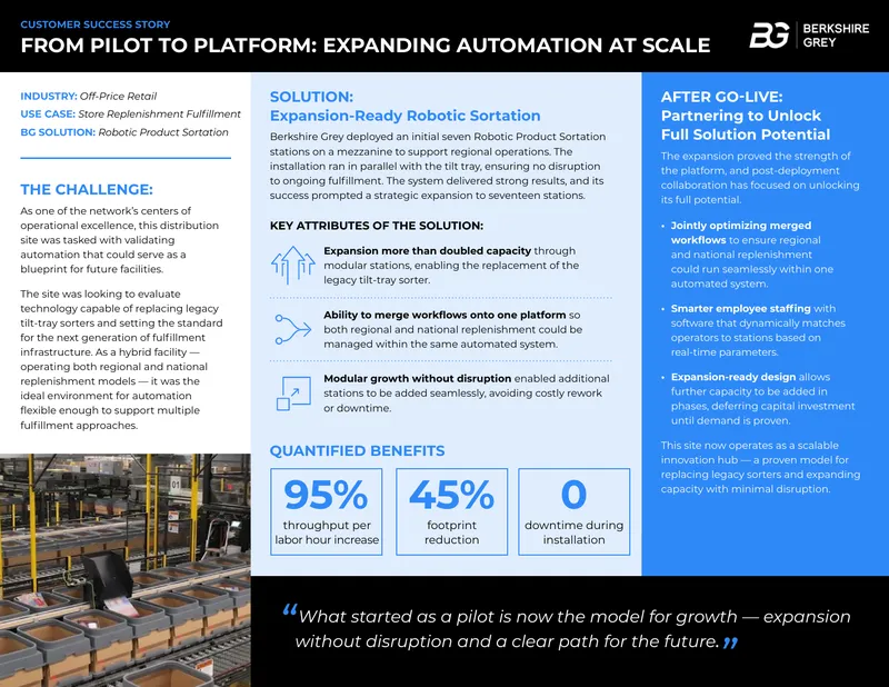 Robotic Sortation System Implementation Case Study