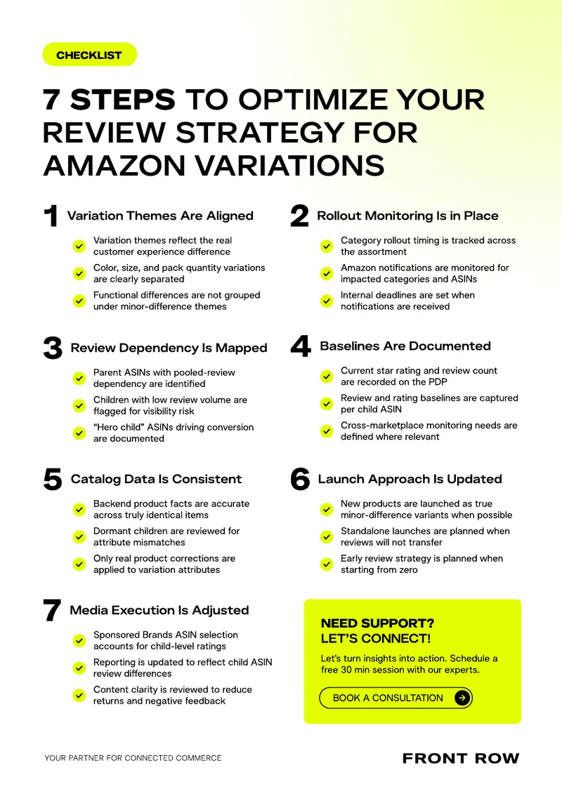 Checklist for Optimizing Amazon Review Strategy