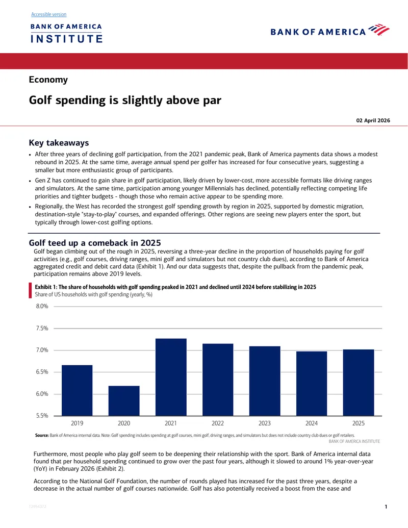 Golf Spending Trends and Participation Analysis
