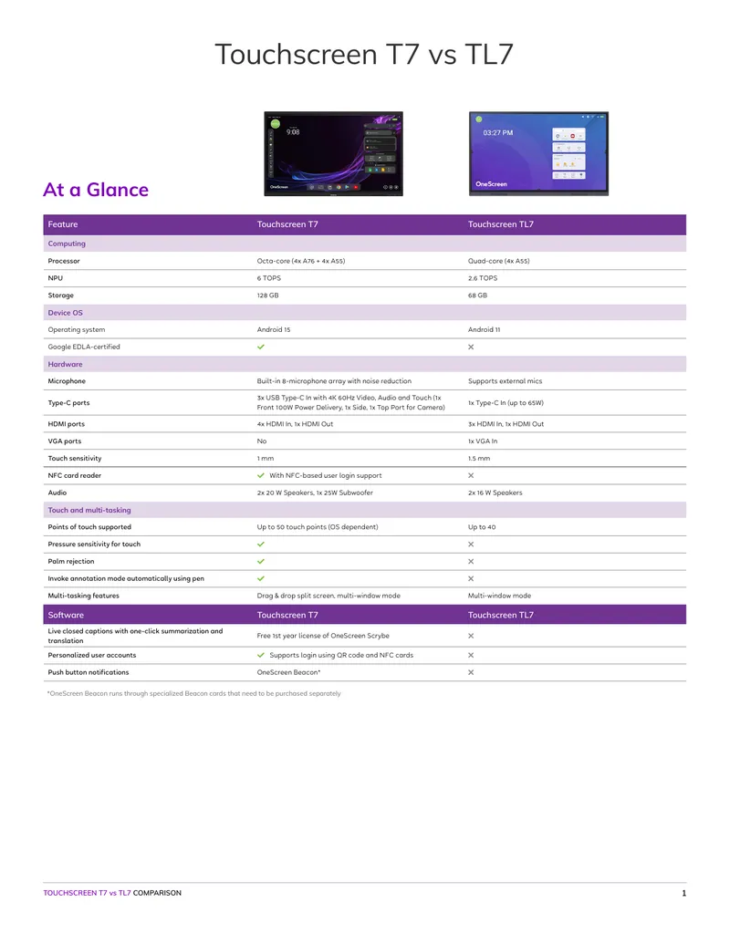 Touchscreen T7 and TL7 Feature Comparison