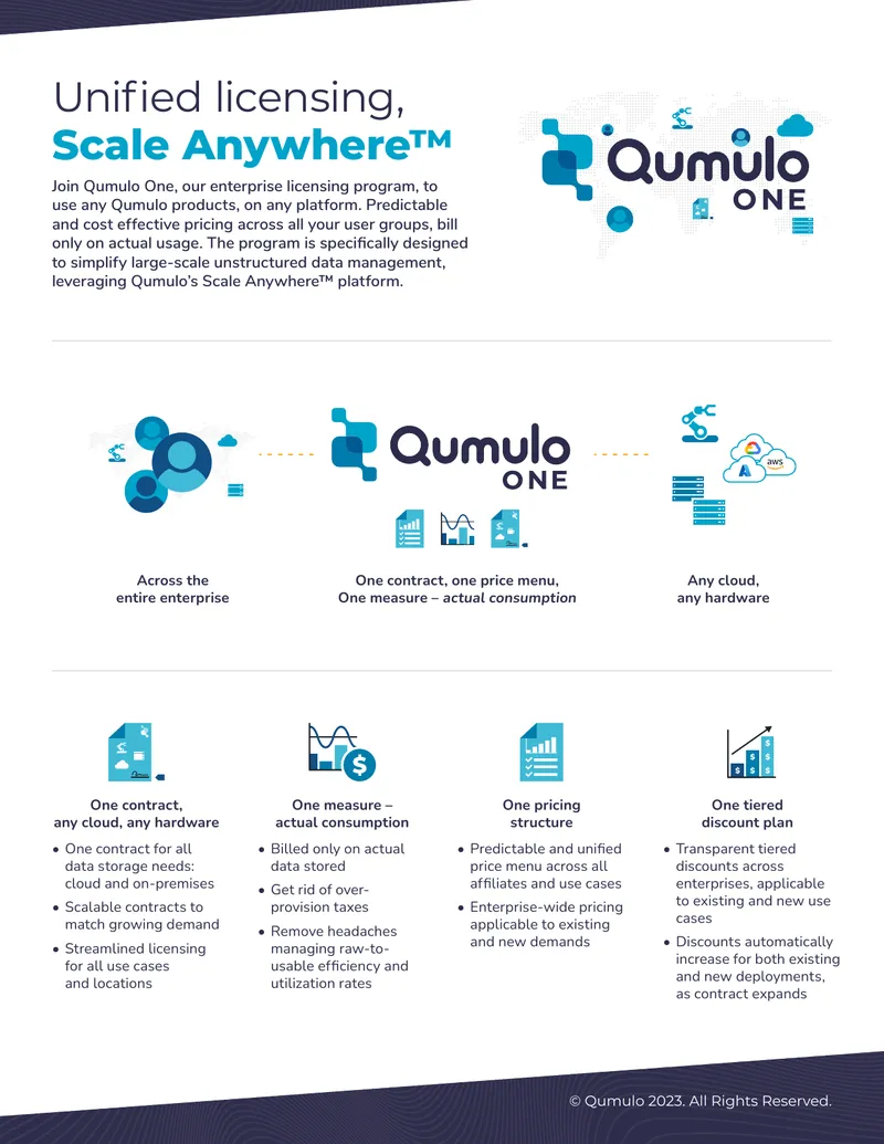 Qumulo One Enterprise Licensing Program Overview preview page 1