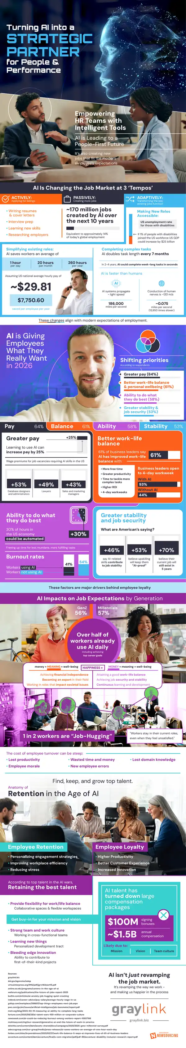 AI's Transformative Impact on the Job Market