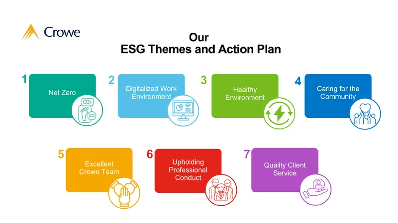 ESG Theme and Action Plan Overview