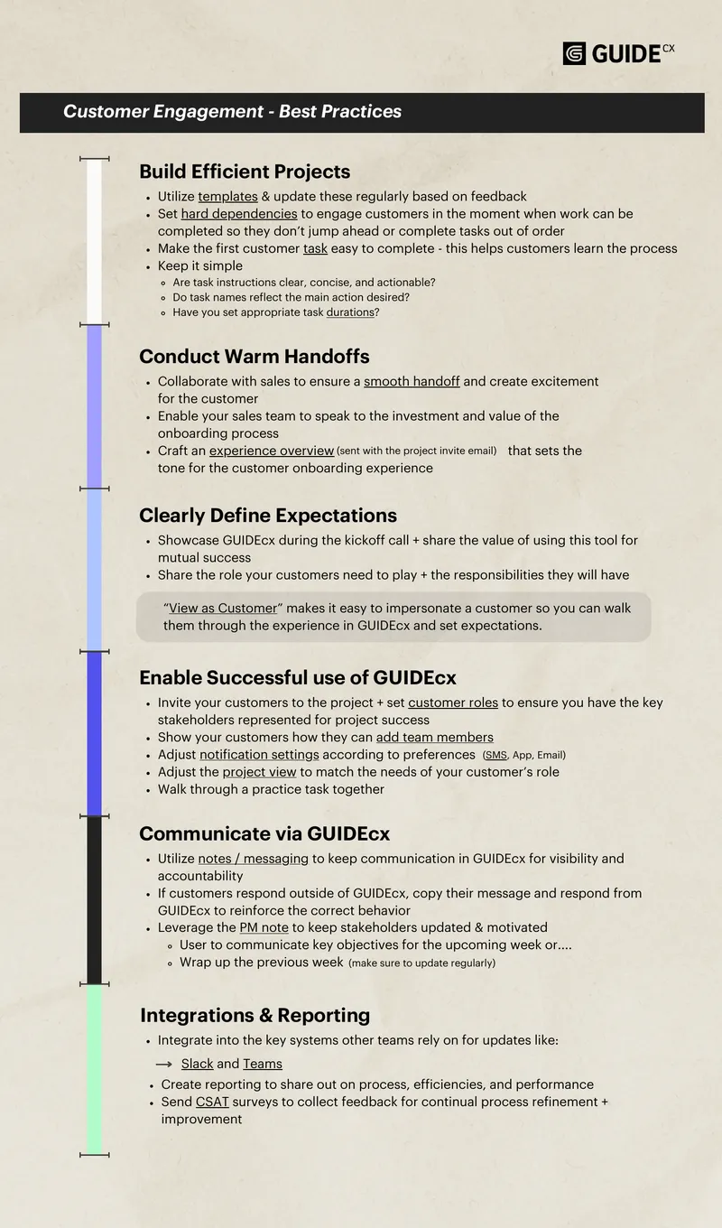 GUIDEcx Customer Engagement Best Practices