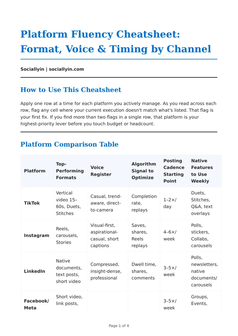 Platform Fluency Cheatsheet for Social Media