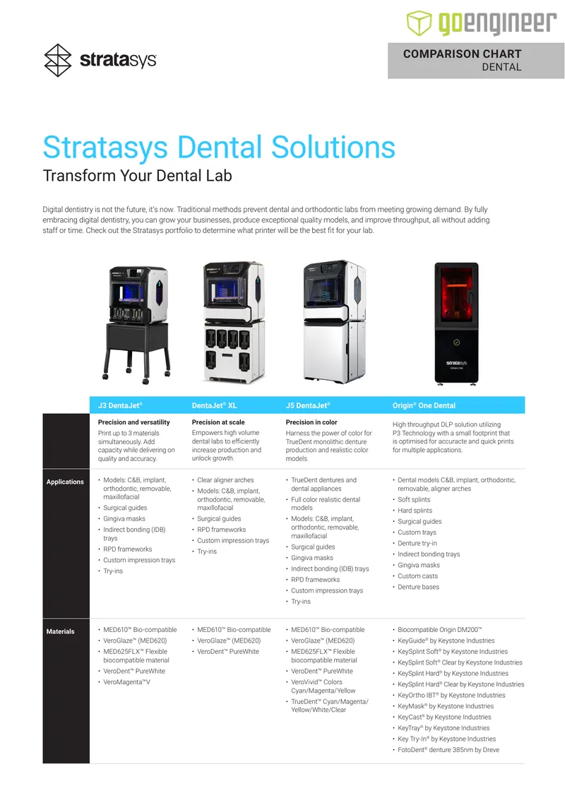 Stratasys Dental Solutions Product Comparison