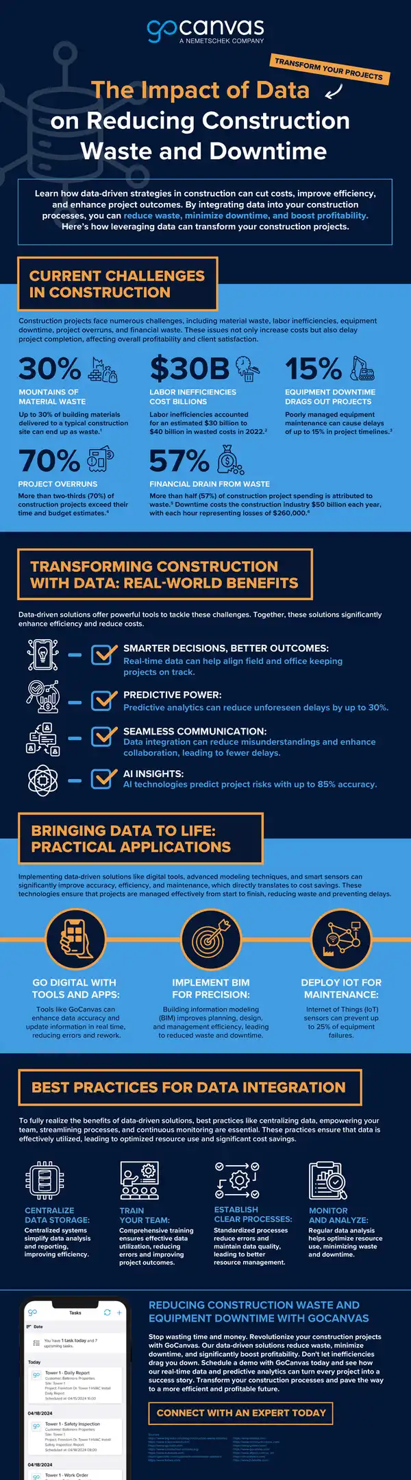 Data-Driven Strategies for Construction Efficiency