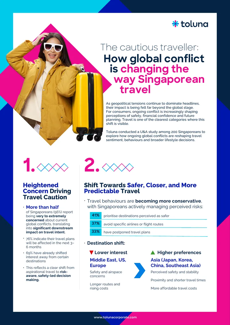 Impact of Global Conflicts on Singaporean Travel Sentiment