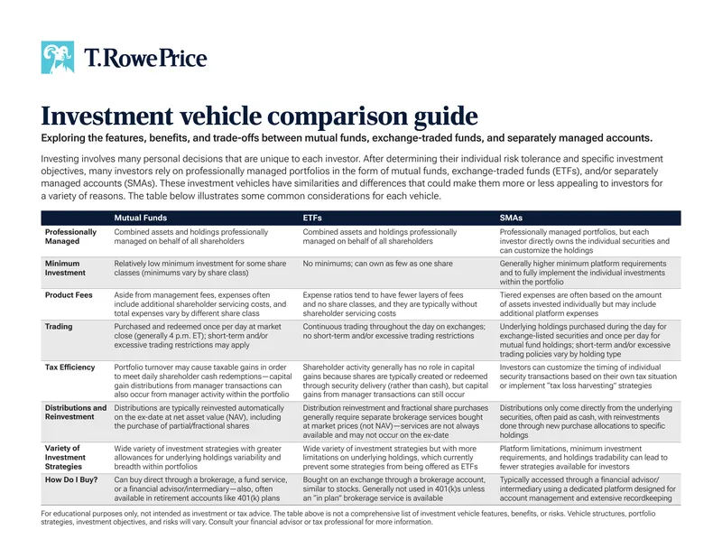 Investment Vehicle Comparison Guide