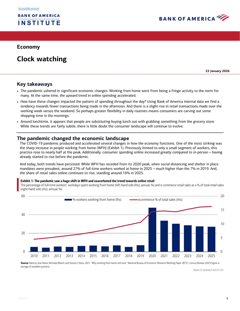 Impact of Pandemic on Consumer Spending Patterns