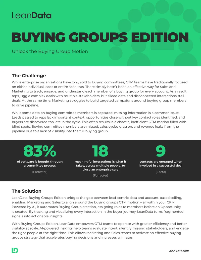 LeanData Buying Groups Edition Overview