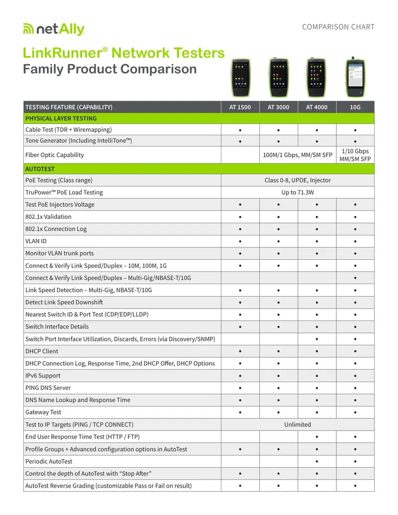 LinkRunner Network Testers Family Product Comparison preview page 1