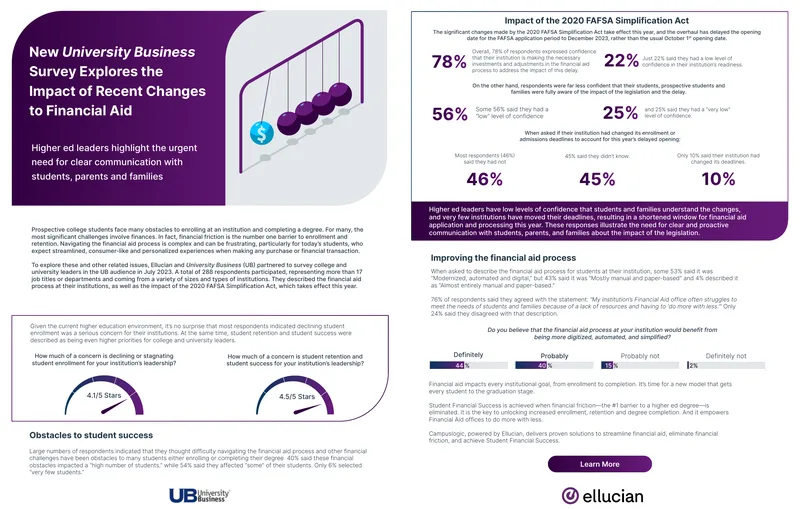 Survey on Financial Aid Changes in Higher Education