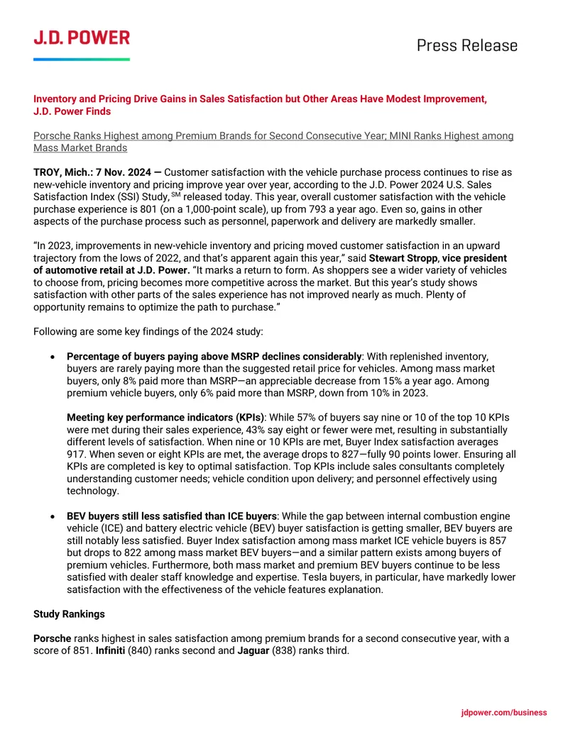 2024 U.S. Sales Satisfaction Index Study Findings