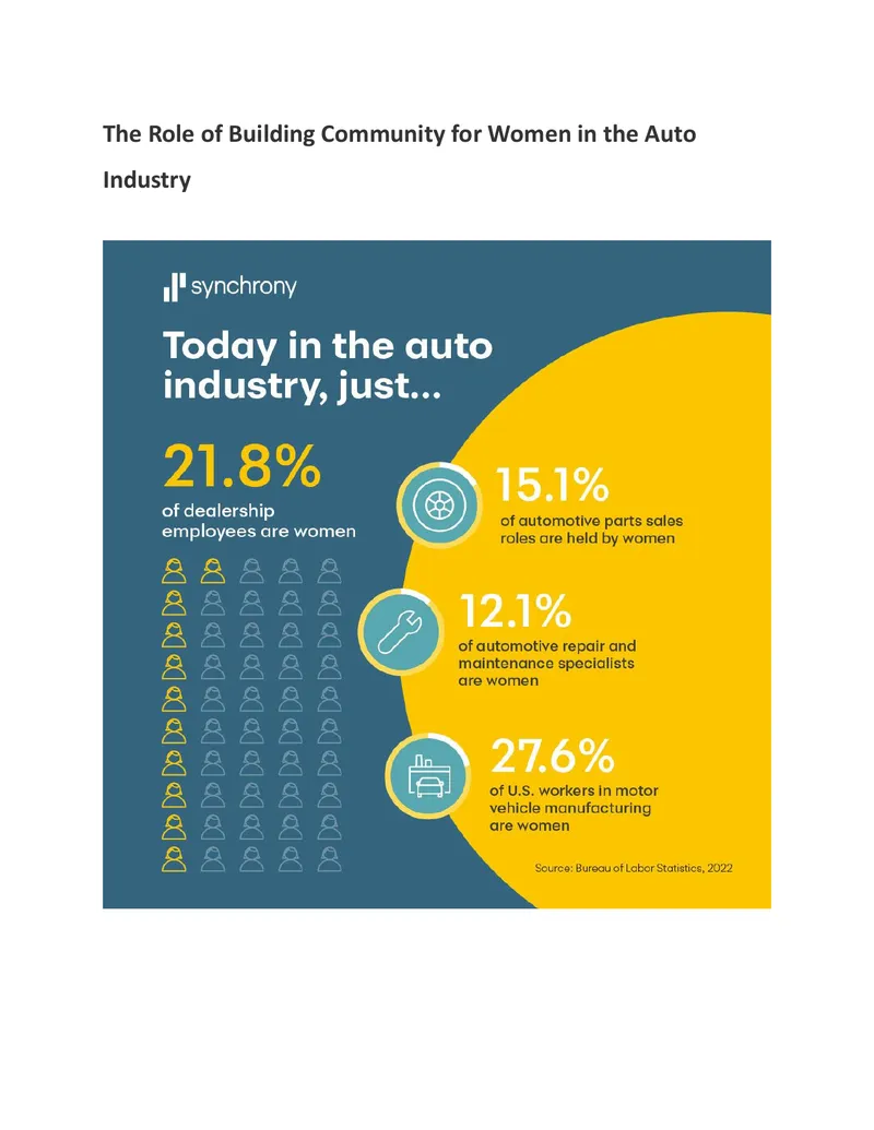 Building Community for Women in the Automotive Industry