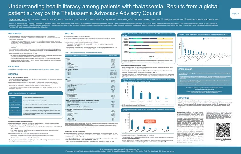 Global Patient Survey on Thalassemia Health Literacy