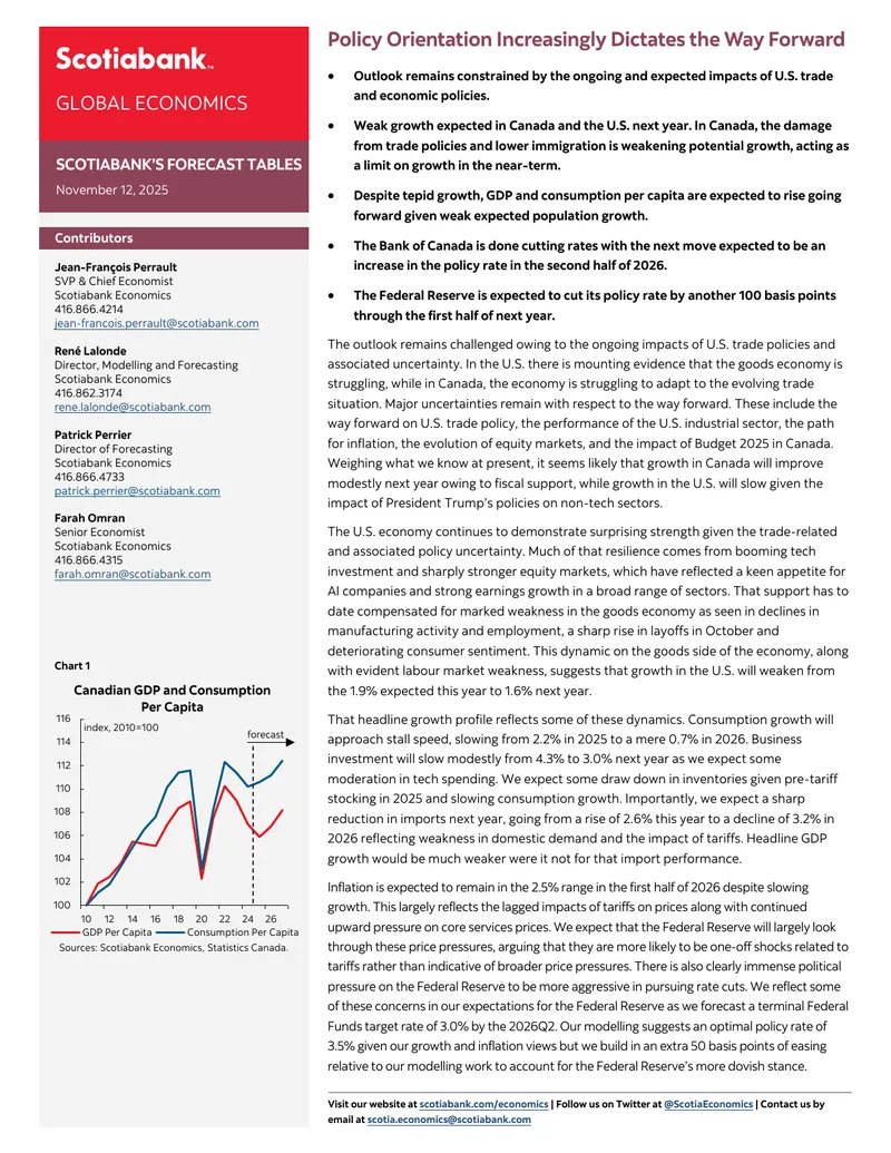 Scotiabank Economic Forecast and Analysis