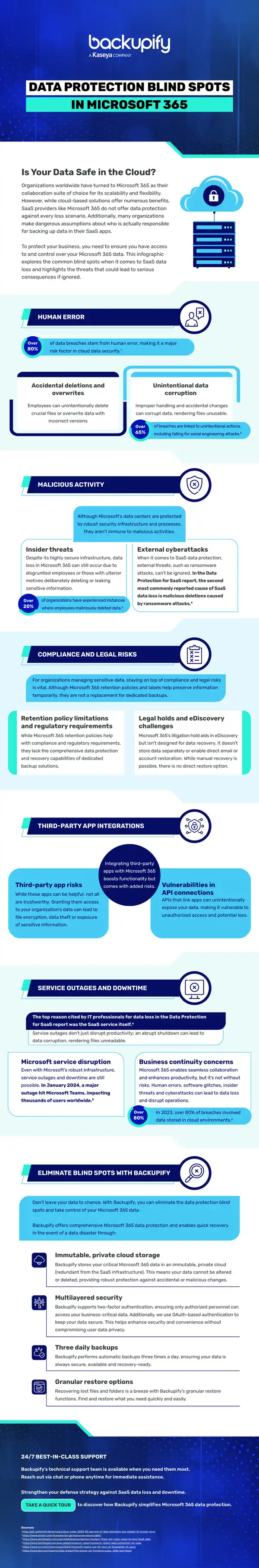 Data Protection Blind Spots in Microsoft 365